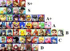 Here's the Current Super Smash Bros. for 3DS Tier List